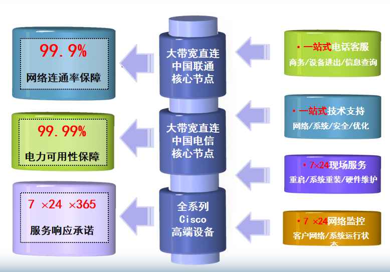 碑林机房网络